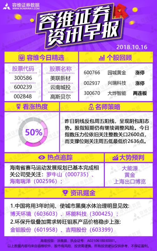 原标题:【今日头条】蓝筹补跌,A股指数形态阴包阳 今日精选: $美联新材(SZ300586)$ $云南城投(SH600239)$ $高斯贝尔(SZ002848)$ 名师策略: 昨日阴线反包周五阳线,呈现阴包阳态势。股指短期仍有继续调整风险