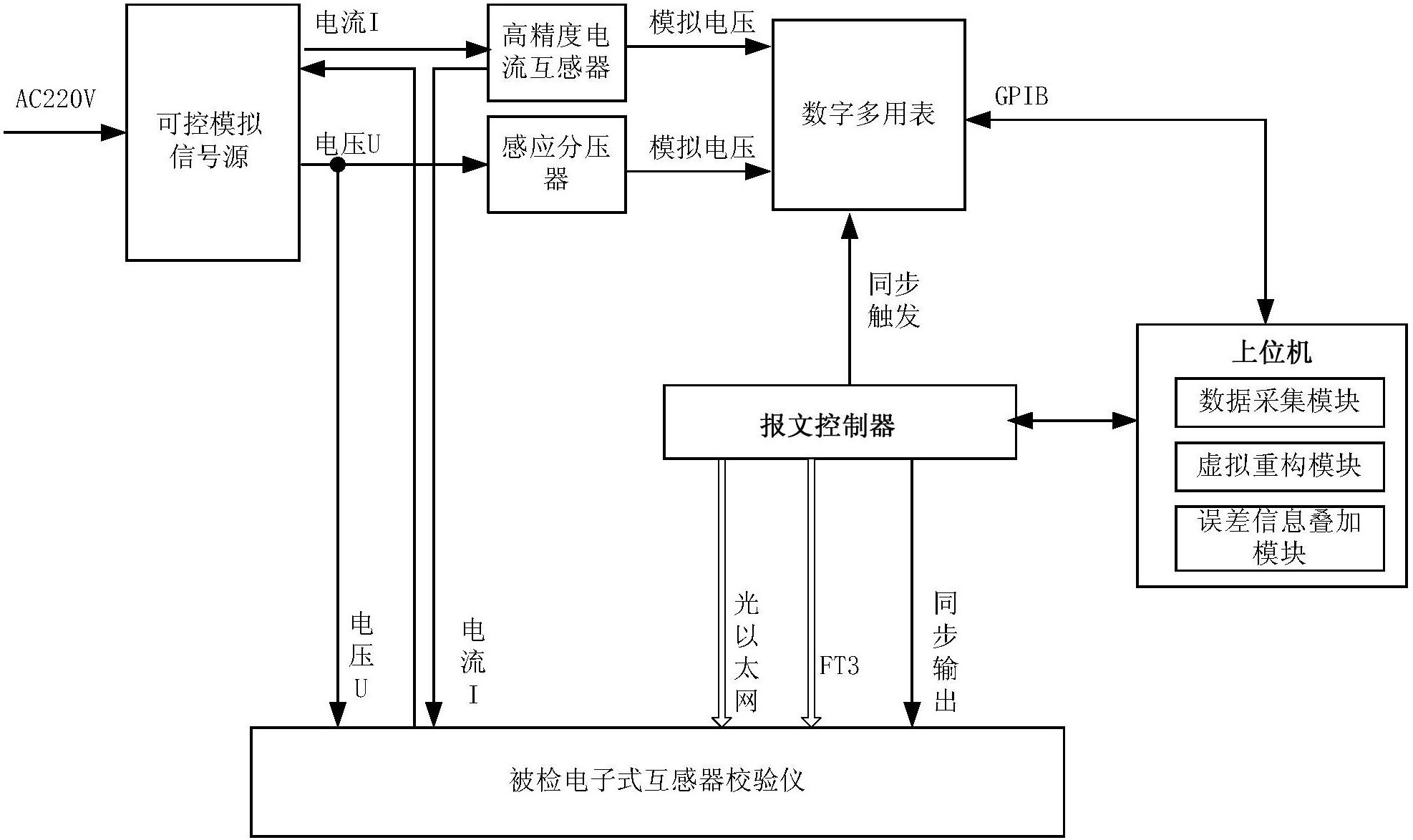 【中国仪表网 仪表专利】创意无极限,仪表大发明。今天为大家介绍一项国家发明授权专利——一种电子式互感器校验溯源方法及系统
