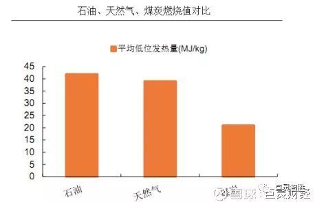 原标题:天然气板块崛起 布局相关上市公司 10月8日 , 上海石油天然气交易中心的液化天然气 ( LNG ) 价格达到了4613元/吨 , 突破去年 “ 气荒 ” 时创下的高点 ( 4400元/吨 ) 。 随着LNG价格高点的突破以及冬季来临 , 天然气板块也是跃跃欲试