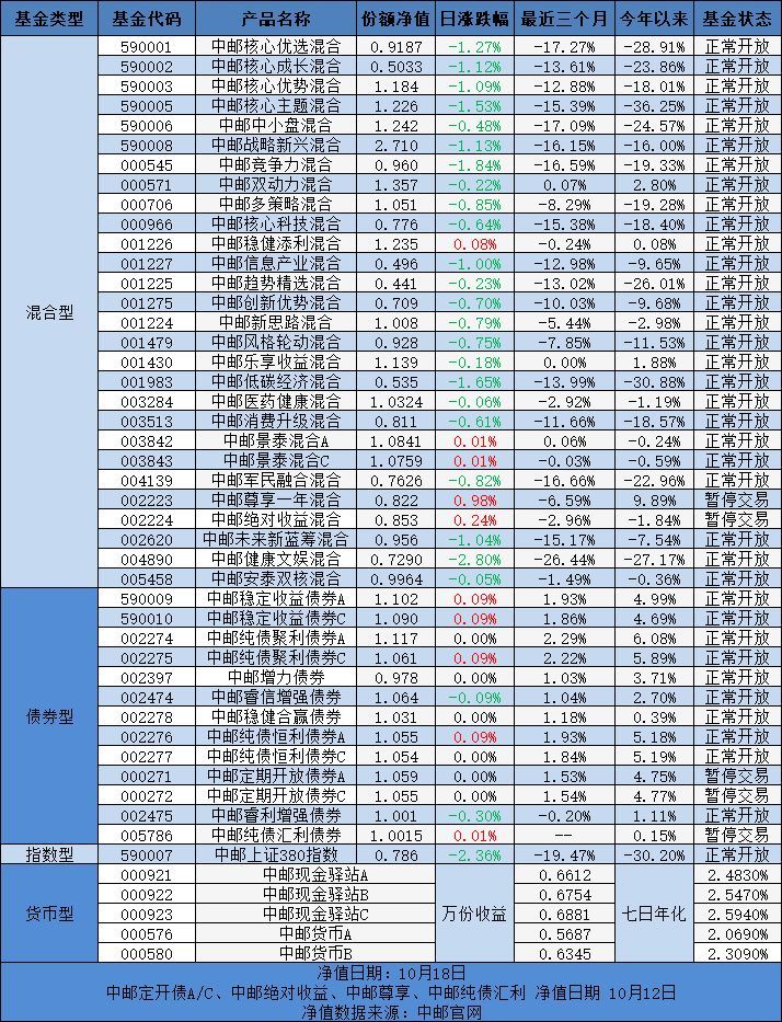 原标题:中邮早餐汇181019 中 国 习近平: 能源合作是共建“一带一路”的重点领域 10月18日,“一带一路”能源部长会议和国际能源变革论坛在江苏省苏州市召开。习近平致信,向会议的召开表示热烈祝贺