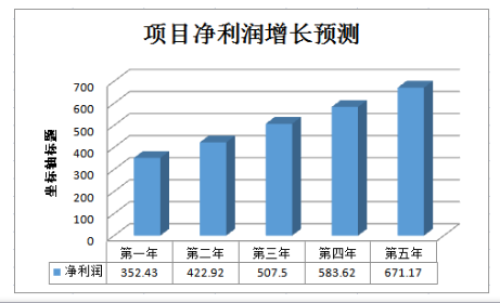 原标题:年产6000万块烧结瓦建设项目可行性研究报告模板 项目名称:年产6000万块烧结瓦建设项目可行性研究报告 编制单位:远翔神思经济信息咨询有限公司 项目概况: 项目概述 建材工业是国民经济的重要基础产业,主要包括建筑装饰材料及制品、金属非金属新型材料等相关产业。我国未来五年建材工业将建材稳健的持续发展,来迎合日益增长的建筑材料需求量
