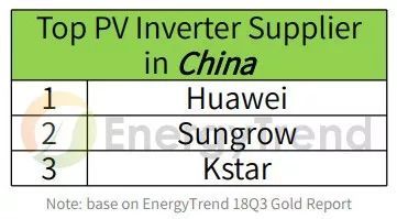 原标题:EnergyTrend:什么是光伏逆变器生存的关键? 越趋成熟的光伏市场,需要的是更复杂的产品组合,而不是一体适用(One sizes fits all)。大陆531新政出台后,将爆发式成长的太阳能市场带往缓慢稳定成长的方向