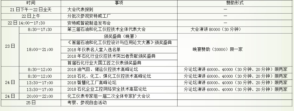 原标题:关于召开第三届石油和化工仪控技术大会通知 年会背景介绍 中国机电一体化技术应用协会业务主管单位是国务院国有资产监督管理委员会,登记机关是国家民政部。工程技术发展中心在中石油和中石化等大型企业仪表专家成员的鼎力支持下,吸纳了从设计、管理、设备制造等全国工业仪表领域约 700 余位专家成立了“化工仪表专家组”作为技术支撑,树立了严肃性和权威性,提高或引领石油化工行业仪表技术的发展!专家团主要是从设计、选型、新建工程、技术改造、隐患治理、应用经验等针对性实际问题展开活动,加强了各工