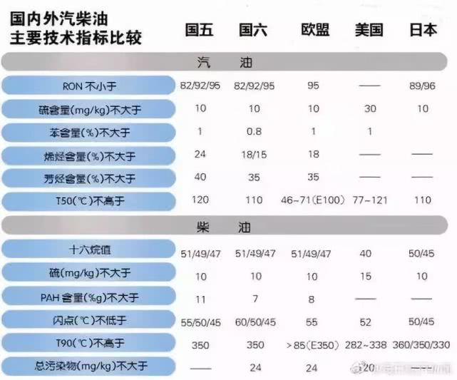 这几天,小石头看到一个视频 视频中两个男子 从德国产汽车中抽出汽油 又到中石化加油站加了汽油 把两者一对比 于是他们说:从颜色上可见 中石化的汽油就像没有加工好的半成品一样 小石头瞬间震惊了 原来不经过任何检测化验 通过肉眼看颜色就知道油品好坏 这种一本正经的胡说八道 竟然还做成节目上了网 把汽油颜色与油品质量简单挂钩 这样缺乏客观严谨态度得来的结论 小石头是坚决不能认同的 汽油的颜色到底怎么回事? 且听小石头给你说明白 全世界汽油都是什么颜色? 五颜六色 汽油为