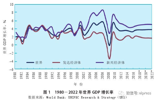 原标题:全球炼油业产能建设最后大周期,如何把握机遇 本文来自能源情报,作者 王佩 中国国际石油化工联合有限责任公司 。有关产业、金融的更多精彩内容,欢迎点击此处, 1 大背景:两次产业革命叠加冲击传统能源体系 回顾人类文明的历史,也是一部对能源开发利用的历史
