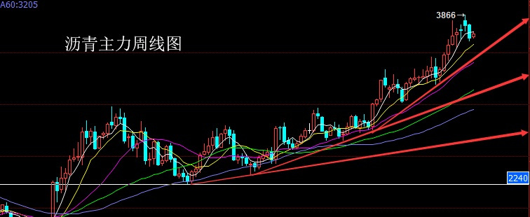 原标题:油价又迎来四连涨,网友:要换车,新能源电动车即将“上位” 油价又迎来四连涨,网友:要换车,新能源电动车即将“上位” 当我们再一次从新闻中获悉油价上涨!这么涨,迟早要破10元!那么油价怎么一直涨呢? 个人觉得理由如下: 1、进口的石油原料成本不断提高。这个原料成本提高主要是指石油出口国对我国原油购买报价提高了