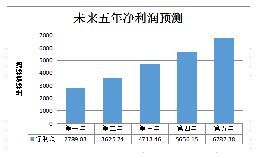 原标题:新材料科技基地建设项目可行性研究报告模板 项目名称:新材料科技基地建设项目可行性研究报告 编制单位:远翔神思经济信息咨询有限公司 项目概况: 项目概述 新材料被认为是21世纪最具发展潜力的领域之一,其重要性不言而喻。特别是我国经济结构面临转型升级,更需要新材料产业做支撑,为制造业和实体经济发展奠定基础
