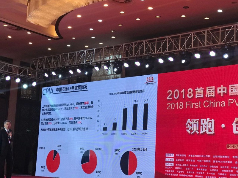 原标题:前三季新增光伏装机同比降两成至34.5GW 531后户用几乎停顿 10月20日,以“领跑·创变·赋能”为主题的2018首届中国光伏产业领跑论坛在江苏泗洪隆重启幕。中国光伏行业协会副理事长兼秘书长王勃华做了现场主题演讲