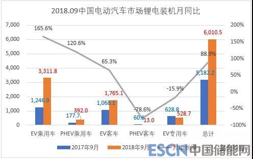在本文的开头,首先提一下我们首次举办的行业论坛,“中国宜春·2018全球锂电产业链高峰论坛”于2018年10月16-18日在北京亦庄丰大国际大酒店成功召开,在短短一个月的实际筹备时间下,最终能有400人到场参会,在同时期有四五个行业会议的情况下,这实在有点超预期;其中金融投资领域人士超过30%,这在锂电行业会议的历史上是绝无仅有的,我们打造“产业-投资”平台的想法迈开了坚实一步,这里衷心感谢各位朋友的鼎力支持