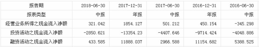 原标题:协鑫新能源(00451)转型10月:9.9亿补贴落地 中广核(01811 协鑫新能源(00451)迎来了2018年两个最好的消息。 10月24日收盘,协鑫新能源发布了第一个消息,即将旗下两个光伏电站出售给中广核新能源(01811);第二个消息则为拿到国家可再生能源第四至第七批补贴,该补贴额高达9.9亿元人民币