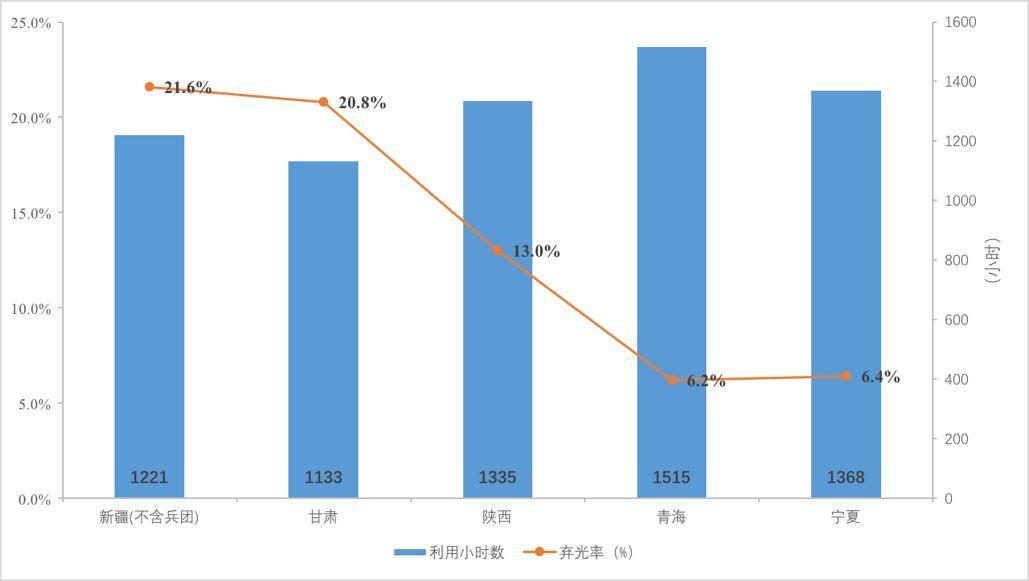 原标题:一手好牌打得稀烂,光伏业如何更好 【无所不能 文|曹璐佳 汤雨 王进】6月1日,国家发改委、财政部、国家能源局联合发布《关于2018年光伏发电有关事项的通知》(因落款日期为5月31日,业内简称为“531新政”或“光伏新政”)。通知规定除5月31日前并网的电站,暂停安排2018年普通光伏电站指标,原不需要指标的工商业屋顶分布式项目及居民户用项目改为10GW的规模指标,同时将新投运项目上网电价统一降低0.05元/千瓦时