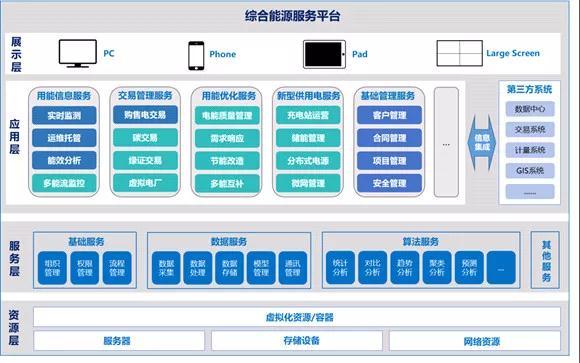 原标题：一“桥”连通三端，构建能源互联网生态圈             10月23日上午，举世瞩目的港珠澳大桥举行开通仪式，国家主席出席开通仪式并宣布大桥正式开通，一桥连通三地，大桥通车后将形成三地“1小时生活圈”，全面加快珠三角经济融合振兴、深化粤港澳合作，所带来的经济效益不可估量。 而在远光软件众多的产品中也有这么一座“桥”，连通能源行业最重要的三个参与者：发电端、用能端、交易端，促进能源互联网生态圈的构建，为客户创造了巨大的经济价值