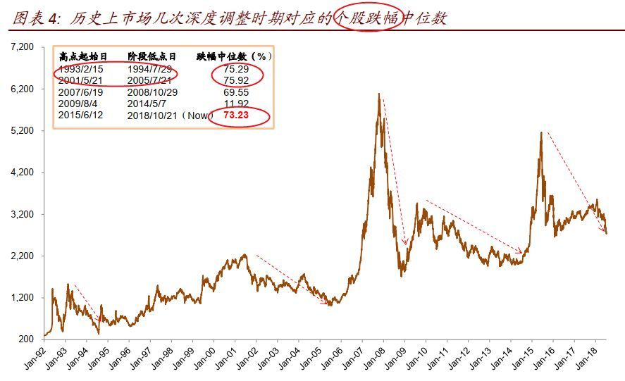 原标题：一个判断出底部的信号！！            今天一老友打电话跟我聊了许久， 他说前半辈子最错误的决定就是炒股， 亏掉这么多钱终于醒悟。 我听后恭喜他脱离苦海