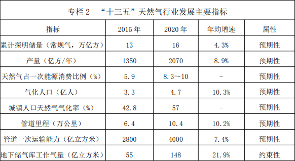 原标题：中国商务部释放信号 中澳LNG贸易量未来可观            作为对美国新一轮关税的回应，中国将美国液化天然气（LNG）列入了征税清单，计划从9月24日起，向美国液化天然气征收10%的关税。 这对澳大利亚来说是个好消息