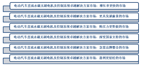原标题：电动汽车永磁同步电机及控制系统卓越解决方案项目商业计划书模板            项目名称：电动汽车永磁同步电机及控制系统卓越解决方 编制单位：远翔神思经济信息咨询有限公司： 项目概况： 1.1项目概况 新能源汽车被认为是继蒸汽机和内燃机之后的第三次汽车革命。作为“七大新兴战略产业”之一，作为我国汽车产业节能化、环保化的重要方向，2013年全国新能源汽车产销快速增长，预计包括纯电动、插电式混合动力等新能源汽车产销将突破17000多辆，增速达到40%左右