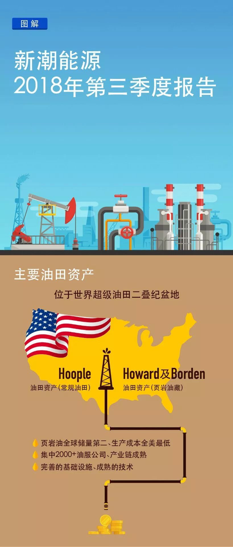 原标题：新潮能源是市值黑马？看完沙特阿美估值我信了！            沙特阿拉伯国家石油公司（简称：沙特阿美）是全球领先的石油公司，市场上每10桶油中就有一桶产自沙特阿美。近期，沙特阿美计划IPO，国际投行估值高达1万亿美金
