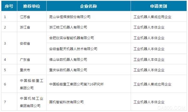 工业机器人,华恒焊接,配天机器人,钱江机器人