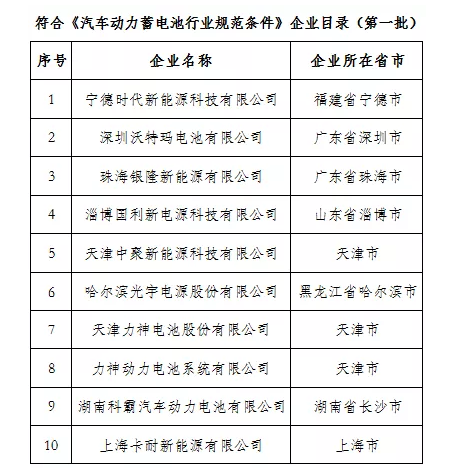 工業(yè)和信息化部6月24日消息，為進一步貫徹落實黨中央、國務院關于轉變政府職能和深化“放管服”改革的精神，經研究，工信部決定自2019年6月21日起廢止《汽車動力蓄電池行業(yè)規(guī)范條件》，第一、第二、第三、第四批符合規(guī)范條件企業(yè)目錄也同時廢止。據(jù)了解，這四批企業(yè)目錄包含寧德時代、沃特瑪、比亞迪、國軒高科、比克動力等57家企業(yè)。