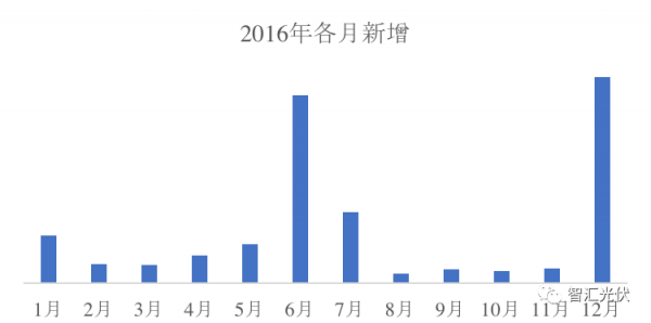 从2016年开始，每年的光伏电价的调整，都是以当年的6月30日为节点。