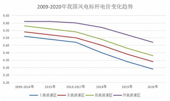 文|能源雜志周曉蘭