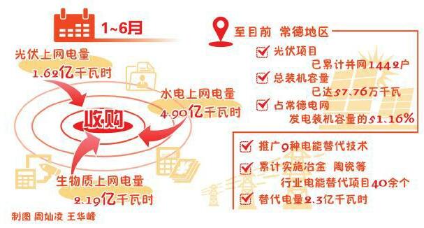 长江是中华民族的生命河。推动长江经济带发展，理念要先进，坚持生态优先、绿色发展，把生态环境保护摆上优先地位，涉及长江的一切经济活动都要以不破坏生态环境为前提，共抓大保护，不搞大开发。