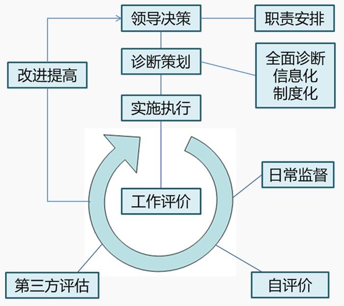 各省、自治区、直辖市及计划单列市、新疆生产建设兵团工业和信息化主管部门，中国电力企业联合会：