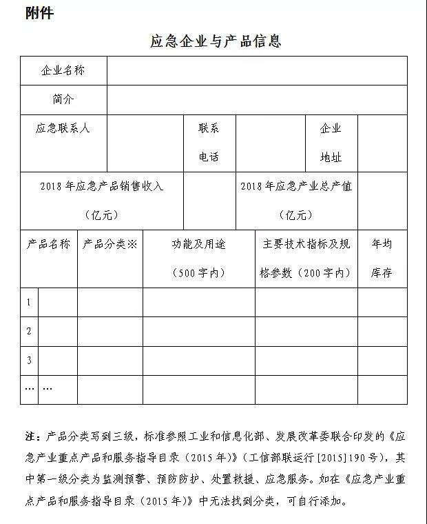 各省、自治區(qū)、直轄市及計劃單列市、新疆生產(chǎn)建設(shè)兵團(tuán)工業(yè)和信息化、發(fā)展改革、科技主管部門：