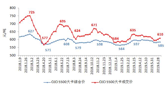 上半年，全国电力生产运行平稳，电力供需总体平衡。全社会用电量平稳增长，第三产业和城乡居民生活用电量较快增长、贡献突出；电力延续绿色低碳发展态势，非化石能源发电装机比重继续提高，非化石能源发电量快速增长；受电价进一步降低、燃料成本持续高位、可再生能源补贴严重滞后等因素影响，电力企业经营总体仍比较困难。预计下半年，电力消费将延续上半年的平稳增长态势，全年全社会用电量同比增长5.5%左右；年底全国发电装机容量20亿千瓦左右；全国电力供需总体平衡，迎峰度夏期间部分地区电力供需偏紧、高峰时段存在电力缺口。