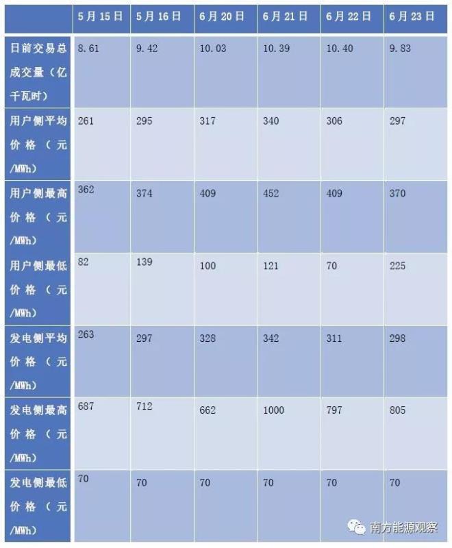 eo记者姜黎广州供电局营销创新与能源管理中心唐渊博士