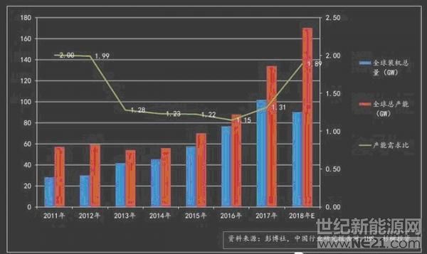 在中国，光伏产业的造富速度比当年的飞人刘翔快，施正荣、彭小峰、李河君都曾是富豪榜上划过的流星。数不清的名企、及企业内一批又一批靠光伏致富的勤劳高管各领风骚数年。然而，来也匆匆、去也匆匆，光伏二十载，光景已过山万重。一批一批造富的企业厂房盖起来，然后又荒芜废弃。