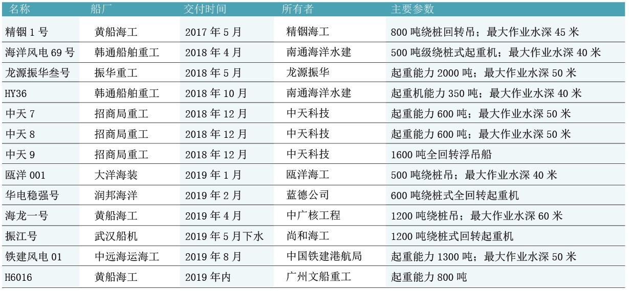 今天上午，上海奉贤海上风电竞争配置评审结果公布，上海电力股份有限公司、上海绿色环保能源有限公司联合体以总分第一的成绩中标，这是国内首个通过竞争配置确定业主的海上风电项目。