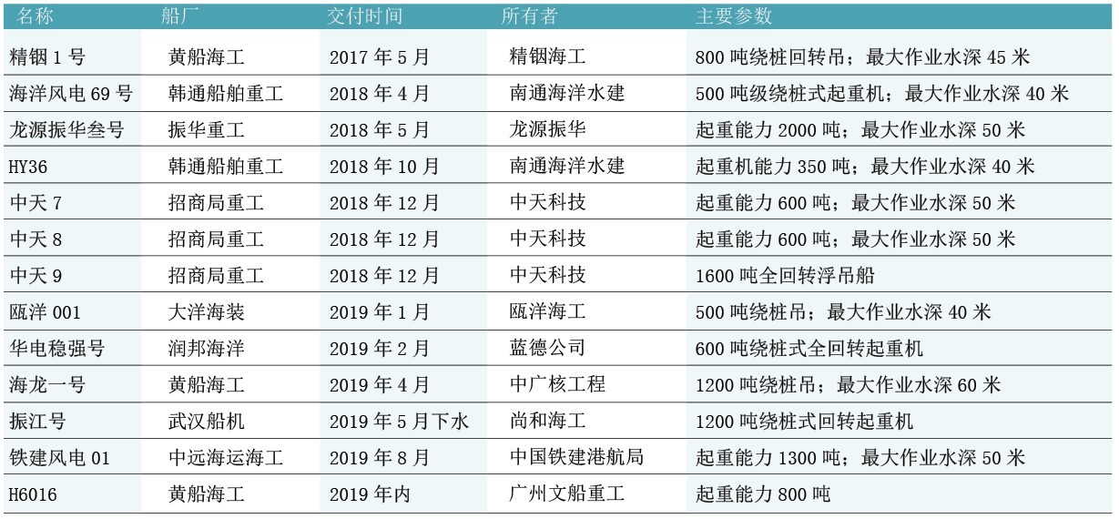 今天上午，上海奉賢海上風電競爭配置評審結(jié)果公布，上海電力股份有限公司、上海綠色環(huán)保能源有限公司聯(lián)合體以總分第一的成績中標，這是國內(nèi)首個通過競爭配置確定業(yè)主的海上風電項目。