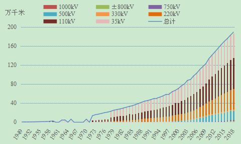 新中国成立70年来，我国电力工业勇当先行、砥砺奋进，从小到大、从弱到强，从“用上电”到“用好电”，为经济社会发展和人民生活改善作出了积极贡献。特别是党的十八大以来，在习近平新时代中国特色社会主义思想的指引下，我国电力工业实现了从高速度发展到高质量发展的转变，实现了从“中国制造”到“中国创造”的转变，实现了从“中国产品”到“中国品牌”的转变。