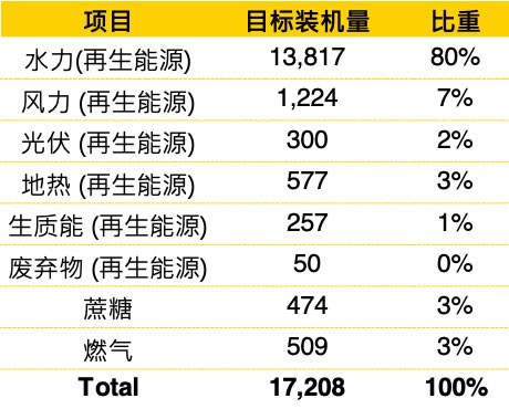 埃塞俄比亚基本数据