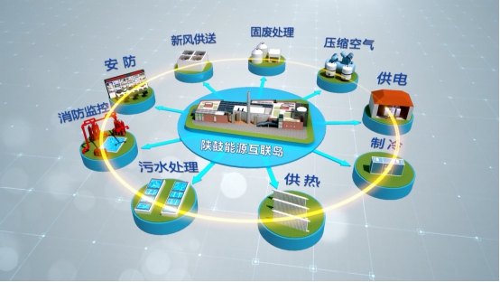 在陕西省宝鸡市蔡家坡经开区内，一座新能源汽车创新产业园拔地而起，这就是陕西汉德车桥有限公司宝鸡新能源基地建设项目，也是中国第一个汽车行业能源互联岛项目。