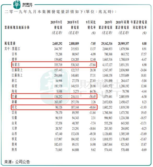 我国电力运营商众多，分类别看，有风电、水电、太阳能、核电和火电等。火电终将被清洁能源取代，只是时间问题。核电由于关乎到安全问题，未来是个未知数。风电、水电和太阳能都有不错的前景，消纳问题会得以解决的。