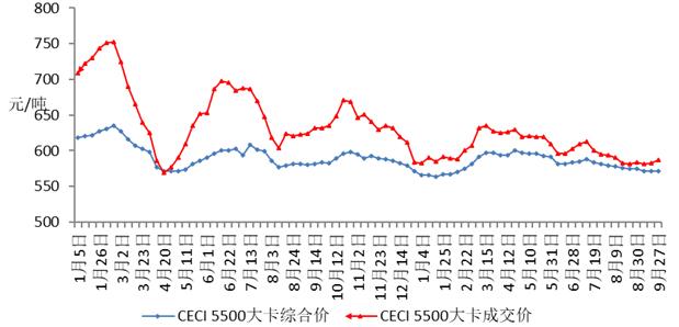 前三季度，全国电力生产运行平稳，电力供需总体平衡。全社会用电量平稳增长；第二产业及其制造业各季度用电量增速相对平稳，高技术及装备制造业、消费品制造业、其他制造业第三季度用电增速环比回升；第三产业用电量较快增长、贡献突出；城乡居民生活用电量增速回落，乡村居民用电量增速高于城镇居民增速。电力延续绿色低碳发展态势，非化石能源发电装机比重继续提高，非化石能源发电量快速增长；跨区跨省送电量较快增长，清洁能源得到大范围优化配置；电煤价格仍居高位。预计四季度电力消费增速比三季度有所回升，2019年全社会用电量增长5%左