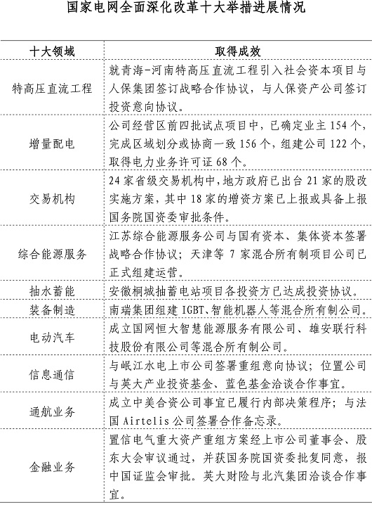 近年来混合所有制改革的探索与实践，在激发企业高质量发展内生动力方面取得显著成效，已成为国企改革的重要突破口。