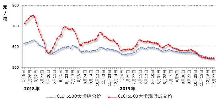 2019年，全国电力生产运行平稳，电力供需总体平衡。全年全社会用电量7.23万亿千瓦时，比上年增长4.5%，第三产业和城乡居民生活用电量对全社会用电量增长贡献率为51%。2019年底全国全口径发电装机容量20.1亿千瓦，电力延续绿色低碳发展态势，非化石能源发电装机容量占比继续提高；非化石能源发电量保持快速增长；跨区、跨省送电量实现两位数增长。预计2020年，电力消费将延续平稳增长态势，全社会用电量增长4%-5%。预计年底发电装机容量21.3亿千瓦，其中非化石能源发电装机比重继续上升。预计全国电力供需总体平