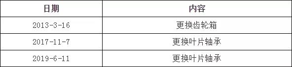 1、事故簡(jiǎn)稱：黑龍江某風(fēng)電場(chǎng)29號(hào)機(jī)組倒塔事故