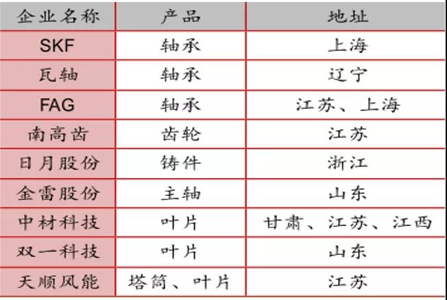 2020年新年伊始，新冠疫情給中國(guó)仿佛按下了暫停鍵，風(fēng)電行業(yè)也不例外：2020年1月28日，國(guó)家電網(wǎng)安監(jiān)部印發(fā)《關(guān)于加強(qiáng)電網(wǎng)和城鄉(xiāng)配套工程春節(jié)后復(fù)工安全管控的通知》，指出“全部電網(wǎng)建設(shè)工程一律推遲復(fù)工，城鄉(xiāng)配網(wǎng)工程能夠推遲復(fù)工的一律推遲復(fù)工”。2020年1月30日，國(guó)家能源局綜合司發(fā)布特急文件—《關(guān)于切實(shí)做好疫情防控電力保障服務(wù)和當(dāng)前電力安全生產(chǎn)工作的通知》，強(qiáng)調(diào)“電力企業(yè)要堅(jiān)持時(shí)間服從安全和質(zhì)量，科學(xué)確定復(fù)工復(fù)產(chǎn)時(shí)間節(jié)點(diǎn)，及時(shí)修訂施工作業(yè)方案，重新確定合理