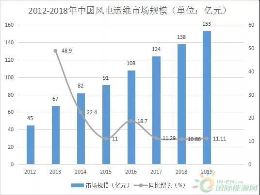 文|風(fēng)電頭條行珩