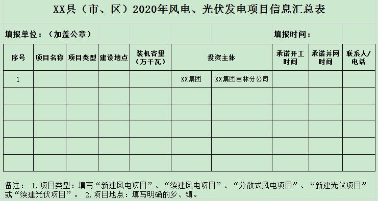 吉林省能源局今日正式發(fā)布2020年風(fēng)電項(xiàng)目申報(bào)知道方案。方案指出，重點(diǎn)支持白城、松原地區(qū)風(fēng)電項(xiàng)目建設(shè)；集中式風(fēng)電項(xiàng)目規(guī)模為100MW一個(gè)；分散式風(fēng)電項(xiàng)目規(guī)模不高于20MW一個(gè)。納入2020年開(kāi)發(fā)規(guī)劃的風(fēng)電項(xiàng)目必須在2020年開(kāi)工，2021年12月31日前投產(chǎn)。按時(shí)的給予核減承諾低價(jià)小時(shí)數(shù)的獎(jiǎng)勵(lì)，不按時(shí)的給予核減“保價(jià)保量”小時(shí)數(shù)的懲罰。以下為具體公告：