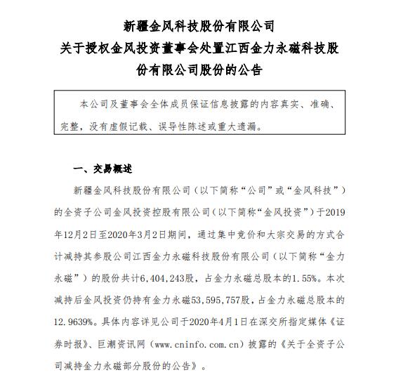 近日，金風(fēng)科技發(fā)布公告稱“全資子公司金風(fēng)投資控股有限公司于2019年12月2日至2020年3月2日期間，通過(guò)集中競(jìng)價(jià)和大宗交易的方式合計(jì)減持其參股公司江西金力永磁科技股份有限公司的股份共計(jì)6,404,243股，占金力永磁總股本的1.55%。”減持后，金風(fēng)投資仍持有金力永磁總股本的12.9639%。