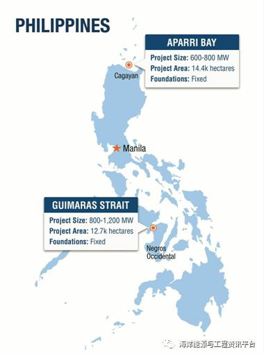 菲律賓將開(kāi)發(fā)本國(guó)首批海上風(fēng)電項(xiàng)目。開(kāi)發(fā)商表示，這些項(xiàng)目的面積和規(guī)模超過(guò)了最初的計(jì)劃。從長(zhǎng)期來(lái)看，菲律賓海上風(fēng)電潛力巨大。TricontiECC可再生能源公司董事BjönRosenberger在接受采訪時(shí)表示，希望在菲律賓中部的吉馬拉斯海峽（GuimarasStrait）和北部的阿帕里灣（AparriBay）地區(qū)開(kāi)發(fā)固定基礎(chǔ)式風(fēng)電項(xiàng)目，其計(jì)劃總裝機(jī)量可達(dá)1.2GW，但實(shí)際上可能要遠(yuǎn)高于此。這些項(xiàng)目將分階段進(jìn)行開(kāi)發(fā)，吉馬拉斯海峽項(xiàng)目計(jì)劃裝機(jī)量為800-1200MW，阿帕里灣為600-800MW。Ro