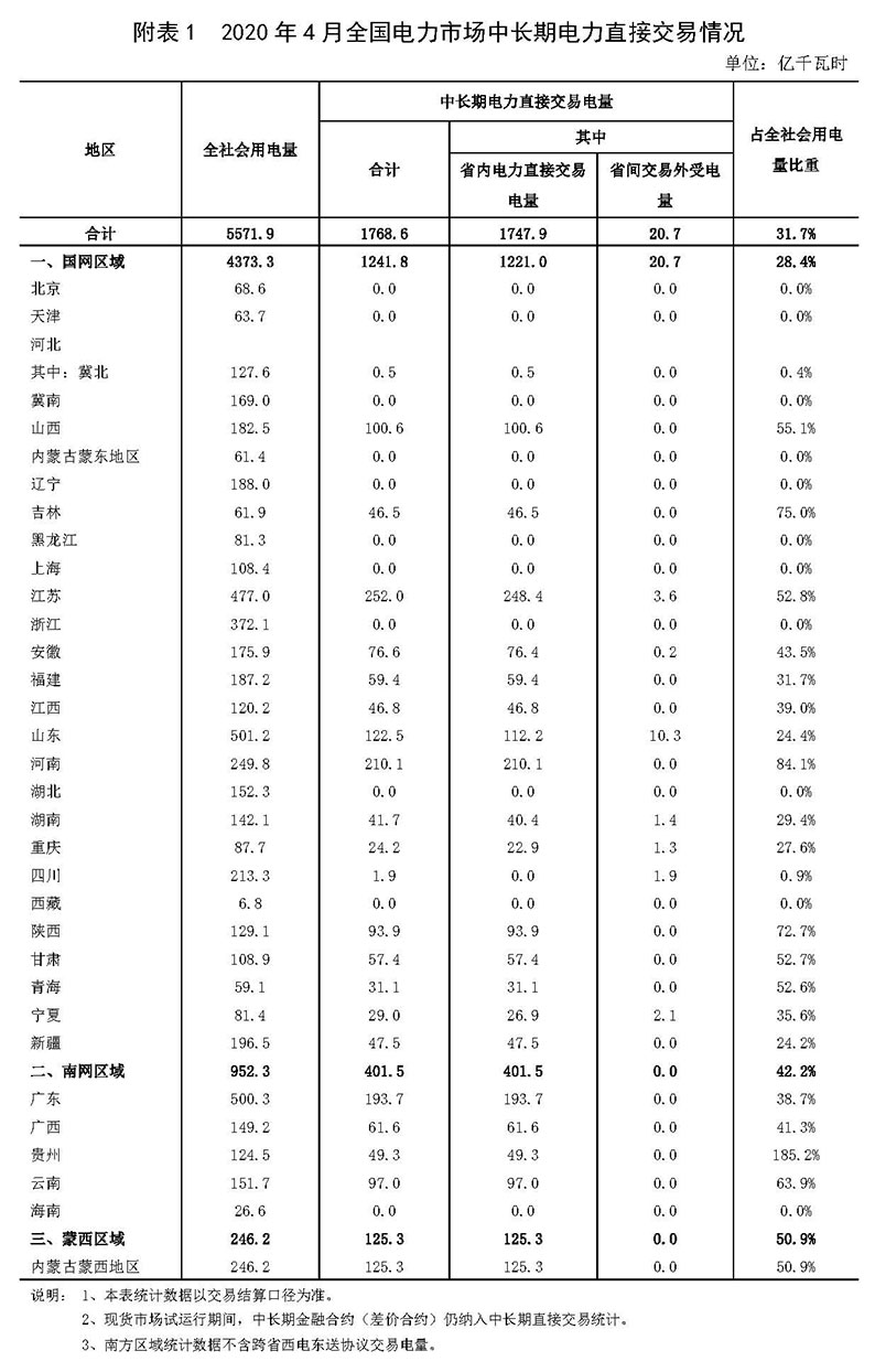 2020年4月，我國疫情防控向好形勢進一步鞏固，生產(chǎn)生活秩序加快恢復(fù)，制造業(yè)和非制造業(yè)生產(chǎn)經(jīng)營活動