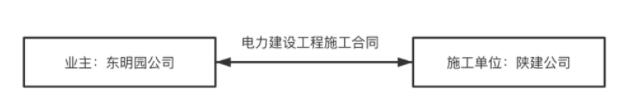 新能源“搶裝潮”已迫使企業(yè)快馬加鞭，當(dāng)浪潮遭遇“新冠疫情”，新能源企業(yè)更感到“雪上加霜”。能源法律觀察團隊在回答日益增多的法律咨詢問題的同時，也檢索并分析了一系列“搶裝潮”相關(guān)的典型案例，旨在研究當(dāng)前亟待解決的實務(wù)問題，進而有針對性地為相關(guān)企業(yè)提供專業(yè)法律建議。