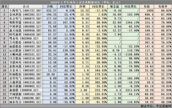 文|華夏能源網(wǎng)