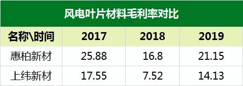 文|風(fēng)電頭條呂佳豪